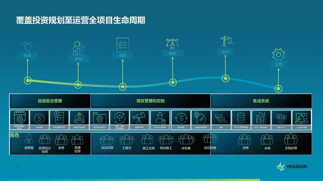 【知识分享】EcoSys EPP-项目管理数字化推动企业资本战略优化