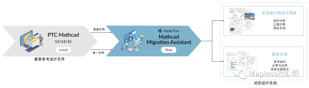 福利:Mathcad 迁移助手