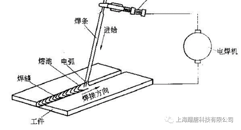 ABAQUS焊接：生死单元