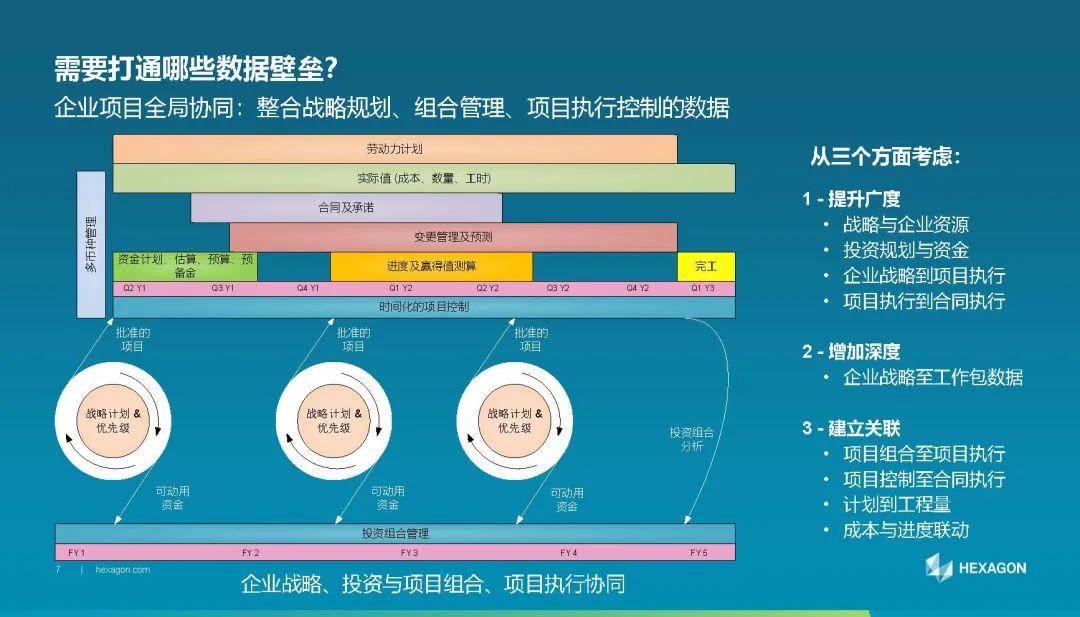 【知识分享】EcoSys EPP-项目管理数字化推动企业资本战略优化
