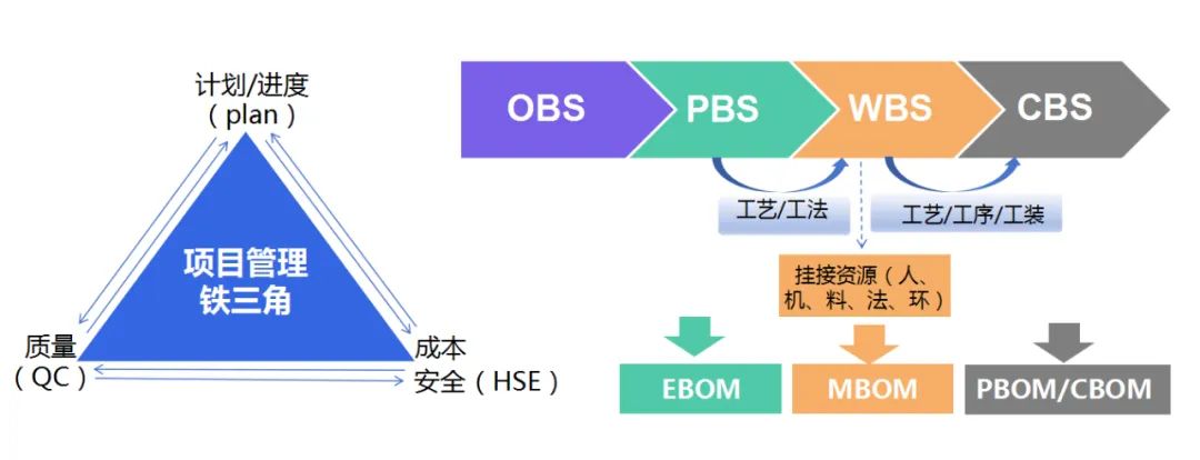 民航局印发二十条措施 重点关注工程建设质量安全