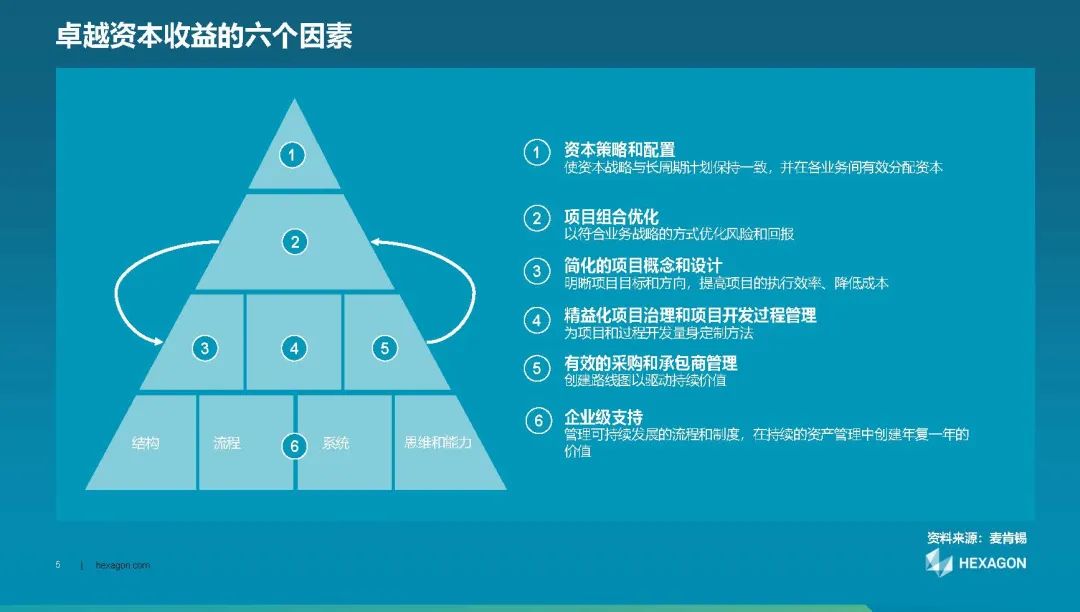 【知识分享】EcoSys EPP-项目管理数字化推动企业资本战略优化