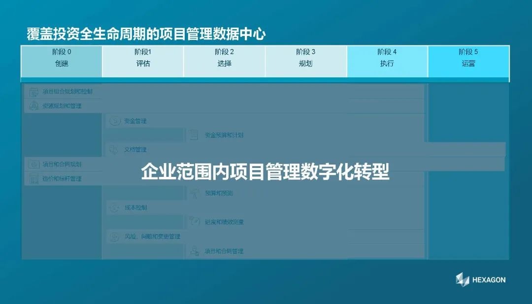 【知识分享】EcoSys EPP-项目管理数字化推动企业资本战略优化