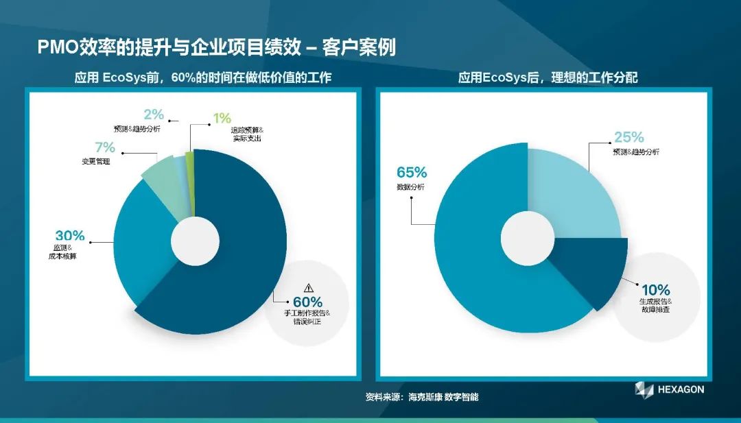 【知识分享】EcoSys EPP-项目管理数字化推动企业资本战略优化