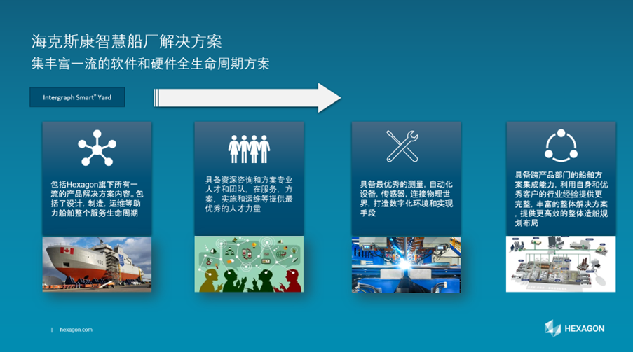 【企业动态】海克斯康数字智能出席第十届全球FPSO & FLNG & FSRU大会暨展览会
