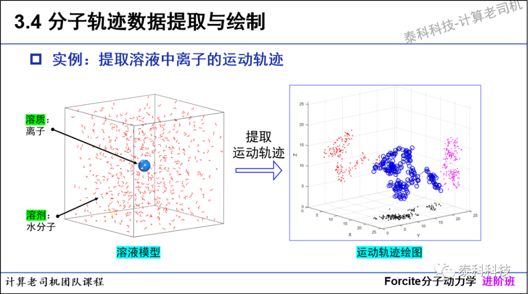 好评不断!| 分子动力学进阶课程即将开课!
