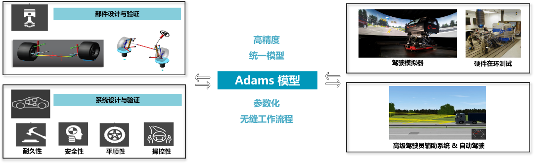 设计仿真 | 立即预约-Adams实时仿真解决方案