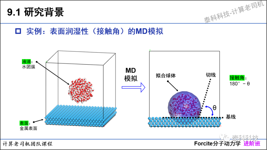 好评不断!| 分子动力学进阶课程即将开课!
