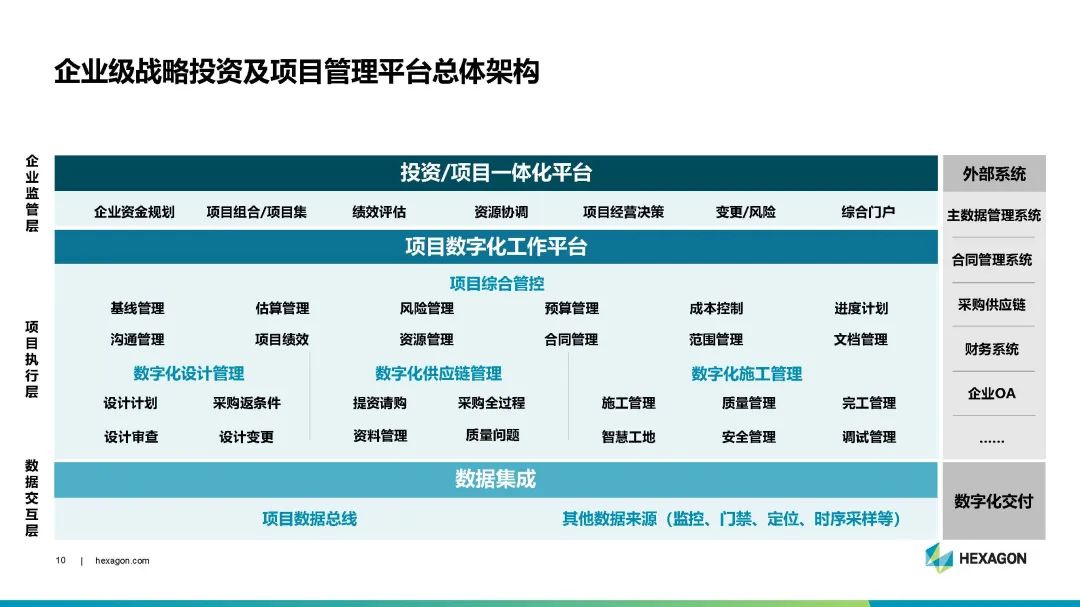 【知识分享】EcoSys EPP-项目管理数字化推动企业资本战略优化