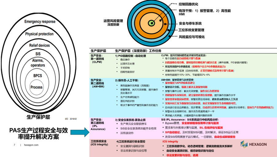 【企业动态】海克斯康数字智能受邀出席2023第三届石油石化安全与应急技术交流大会