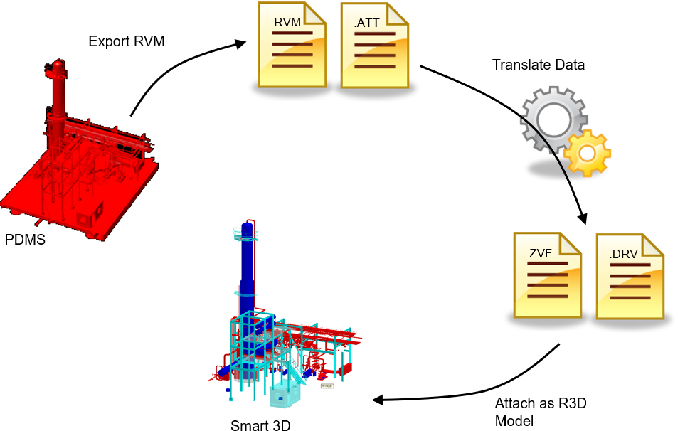 【每周微课】Intergraph Smart 3D参考模型相关操作说明