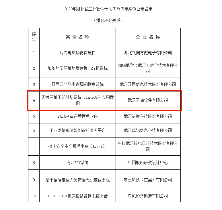 再获殊荣!天喻三维工艺规划系统(Inte3D)应用案例入选“2023年湖北省工业软件十大优秀应用案例”