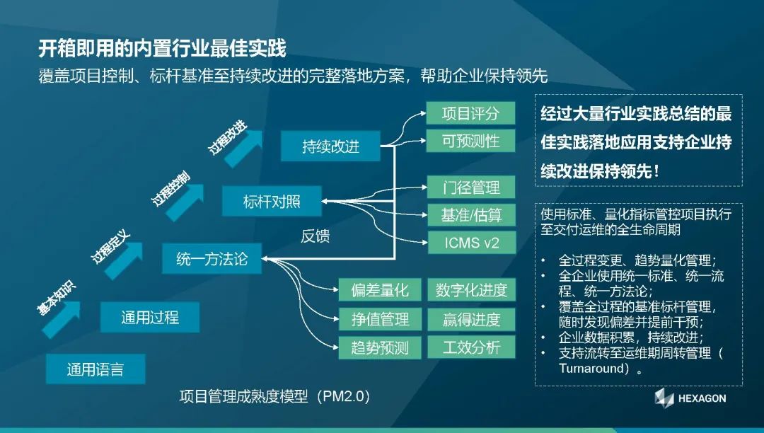 【知识分享】EcoSys EPP-项目管理数字化推动企业资本战略优化