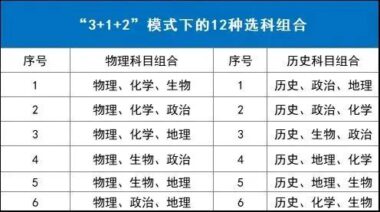 璞公英教学平台：应对新高考选科，助力个性化学习