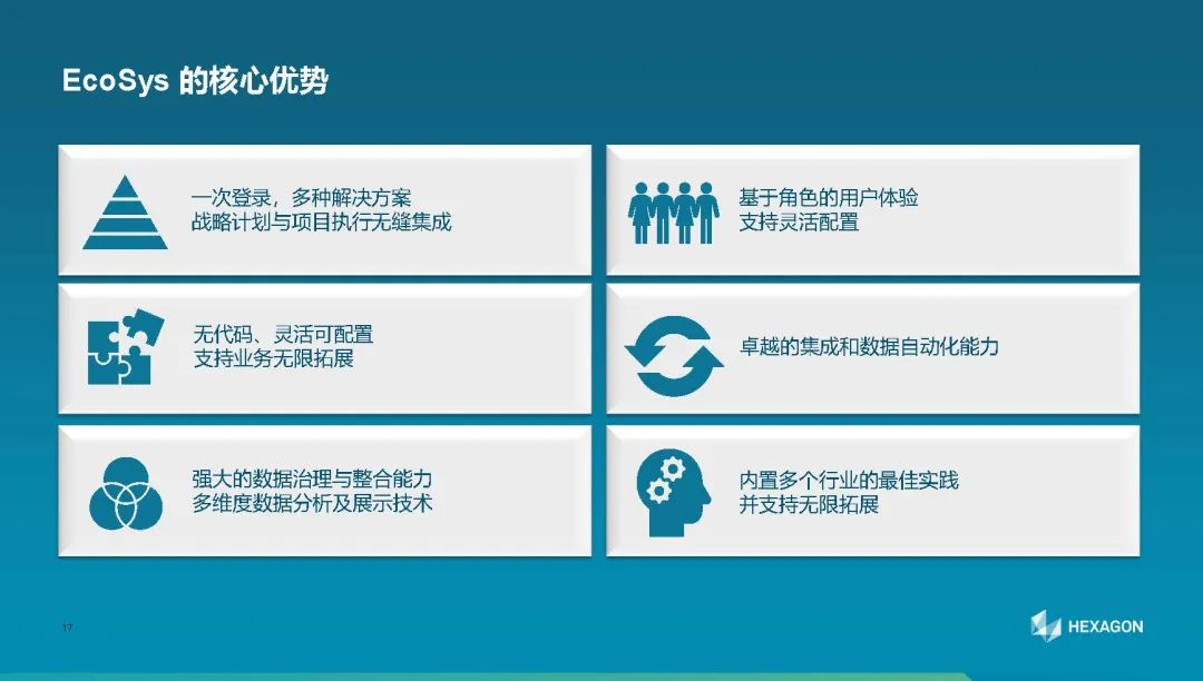 【知识分享】EcoSys EPP-项目管理数字化推动企业资本战略优化