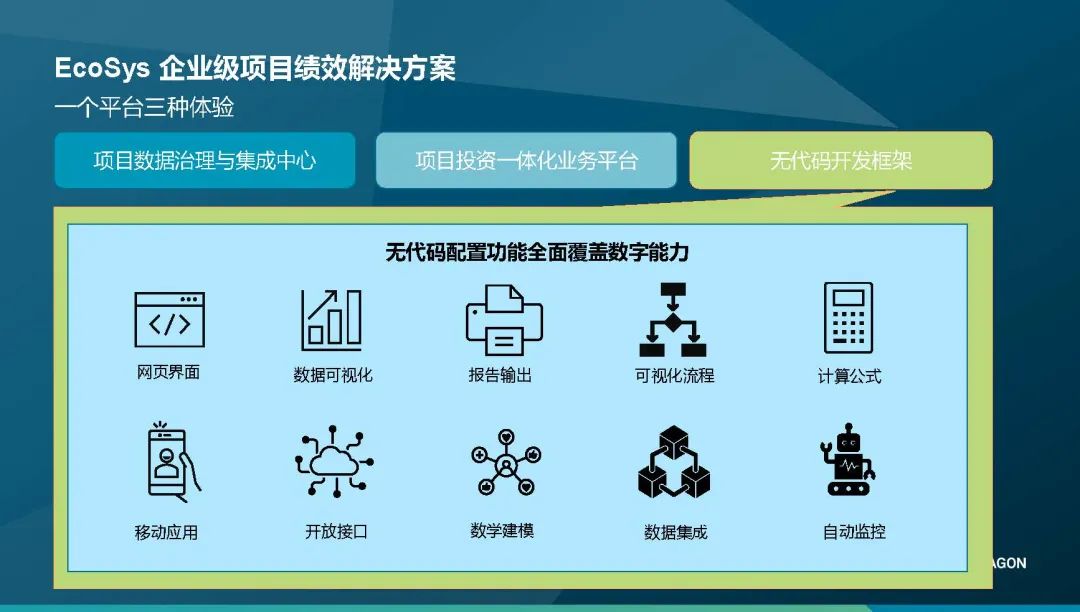 【知识分享】EcoSys EPP-项目管理数字化推动企业资本战略优化