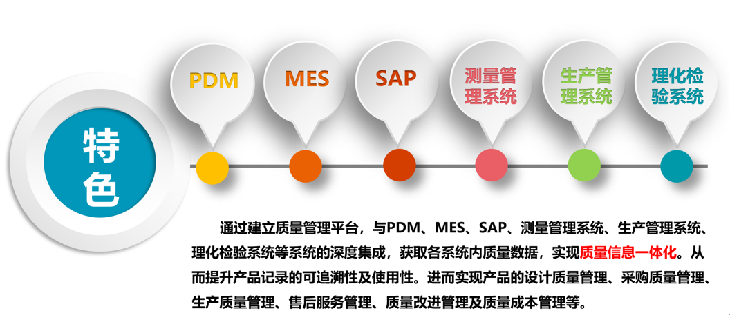 质量管理 | 以质量为核心的全生命周期综合质量管理平台SMART Quality