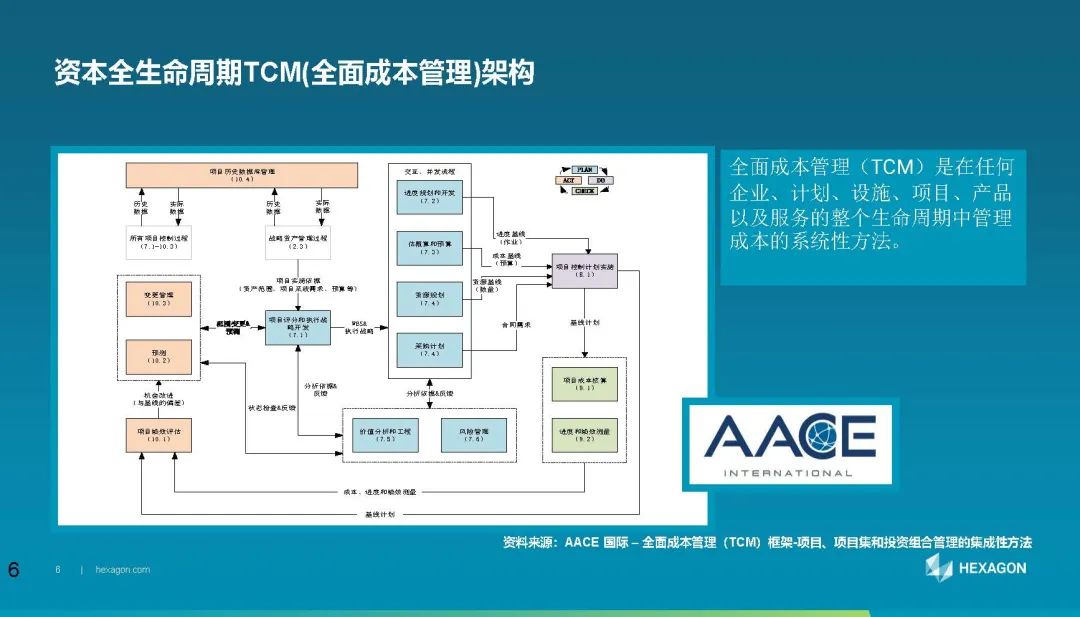 【知识分享】EcoSys EPP-项目管理数字化推动企业资本战略优化