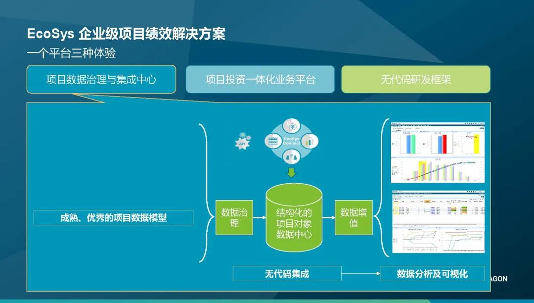 【知识分享】EcoSys EPP-项目管理数字化推动企业资本战略优化