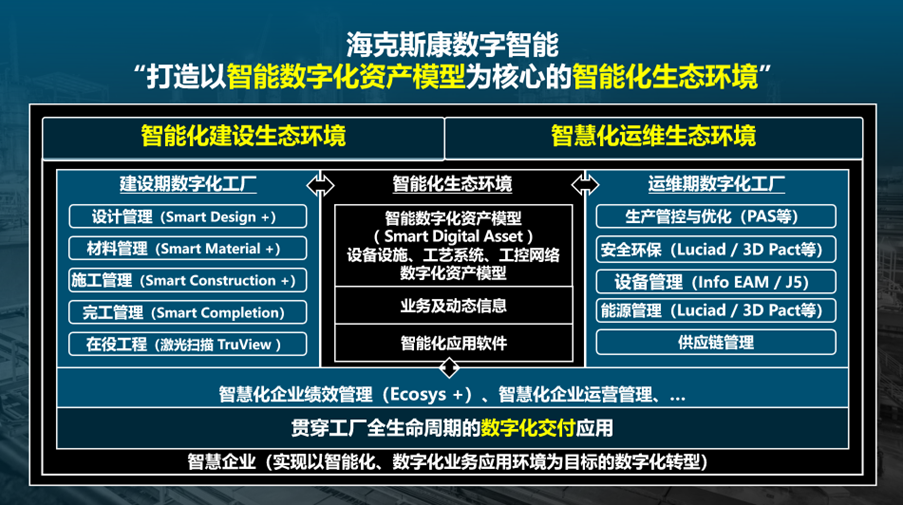 【企业动态】海克斯康数字智能出席第十届全球FPSO & FLNG & FSRU大会暨展览会