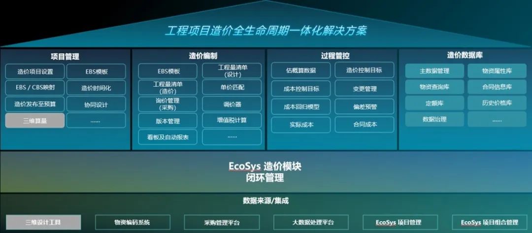 【产品动态】EcoSys助力企业工程造价业务全面升级