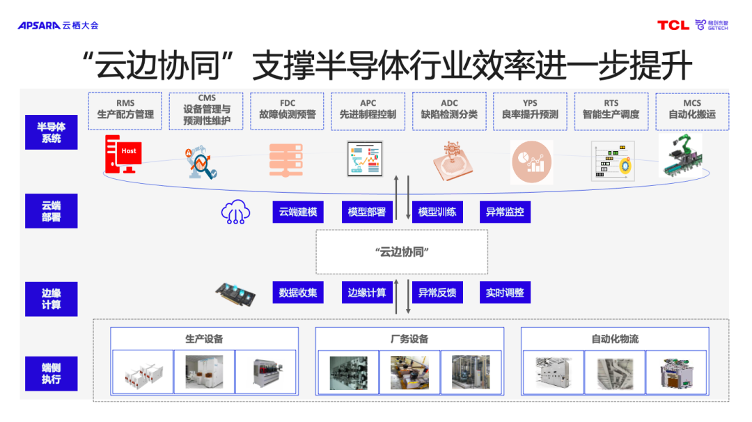 2023云栖大会 | 格创东智专家分享:“云制造”推动制造业持续高质量发展