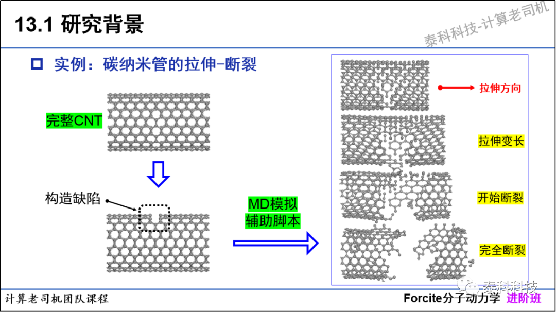 好评不断!| 分子动力学进阶课程即将开课!