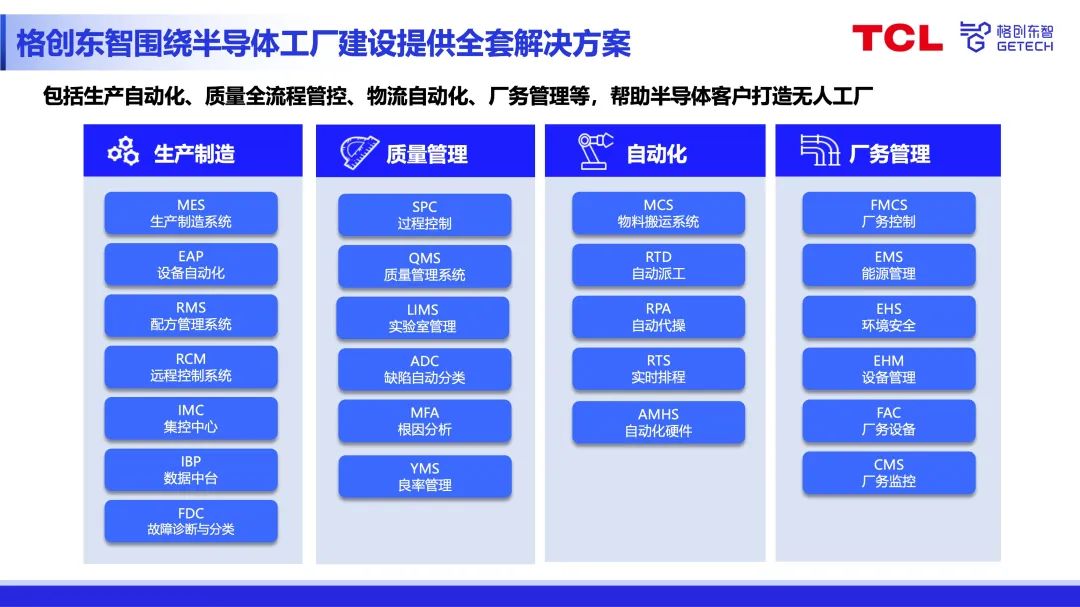 2023硬核芯评选 | 格创东智荣膺卓越数智化服务企业奖