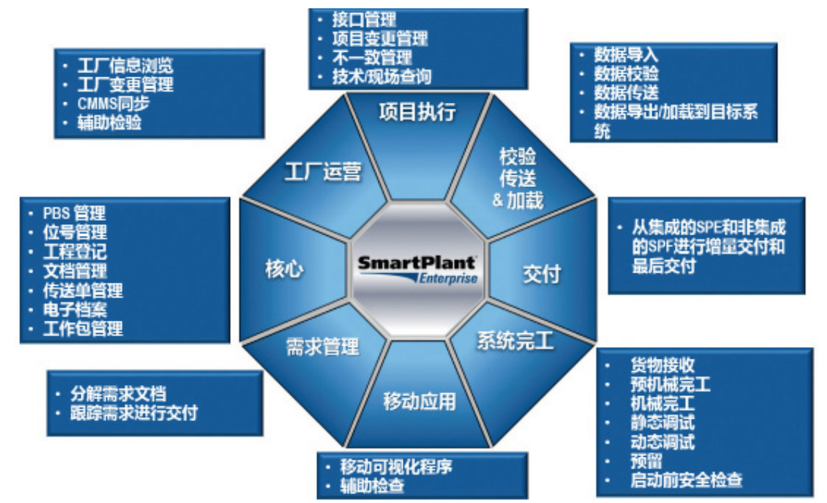 SmartPlant® Enterprise