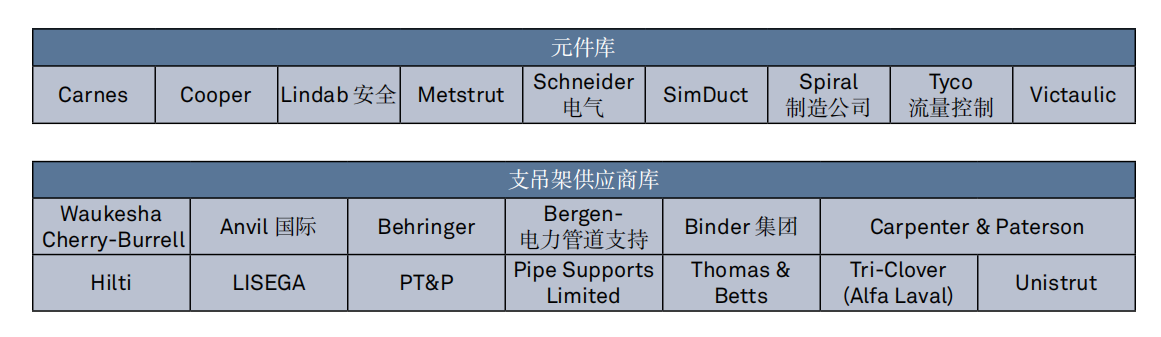 第三方管件与支吊架制造厂元件库