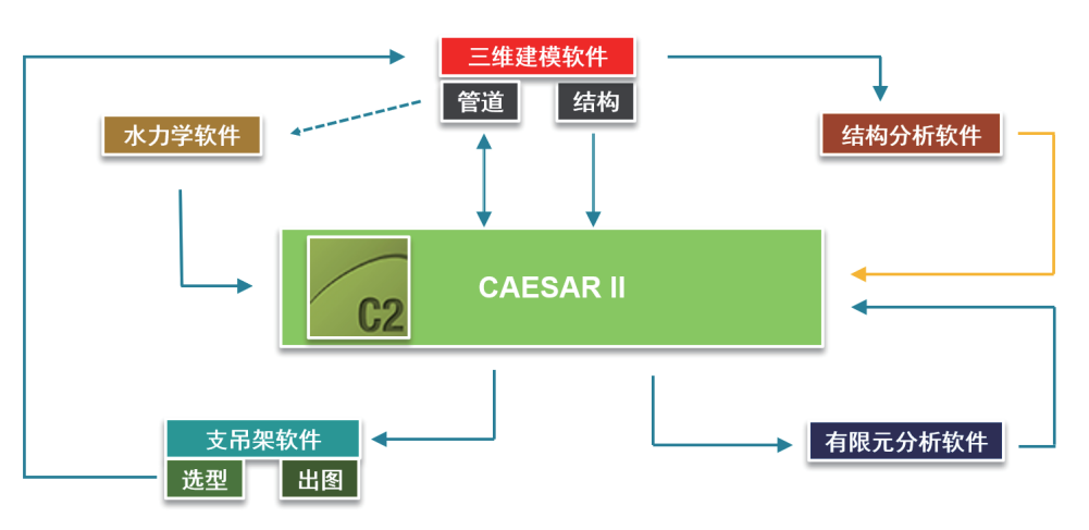 CAESAR II®