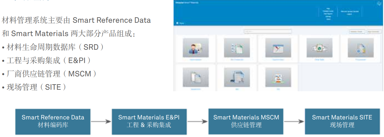 Intergraph Smart® Materials: