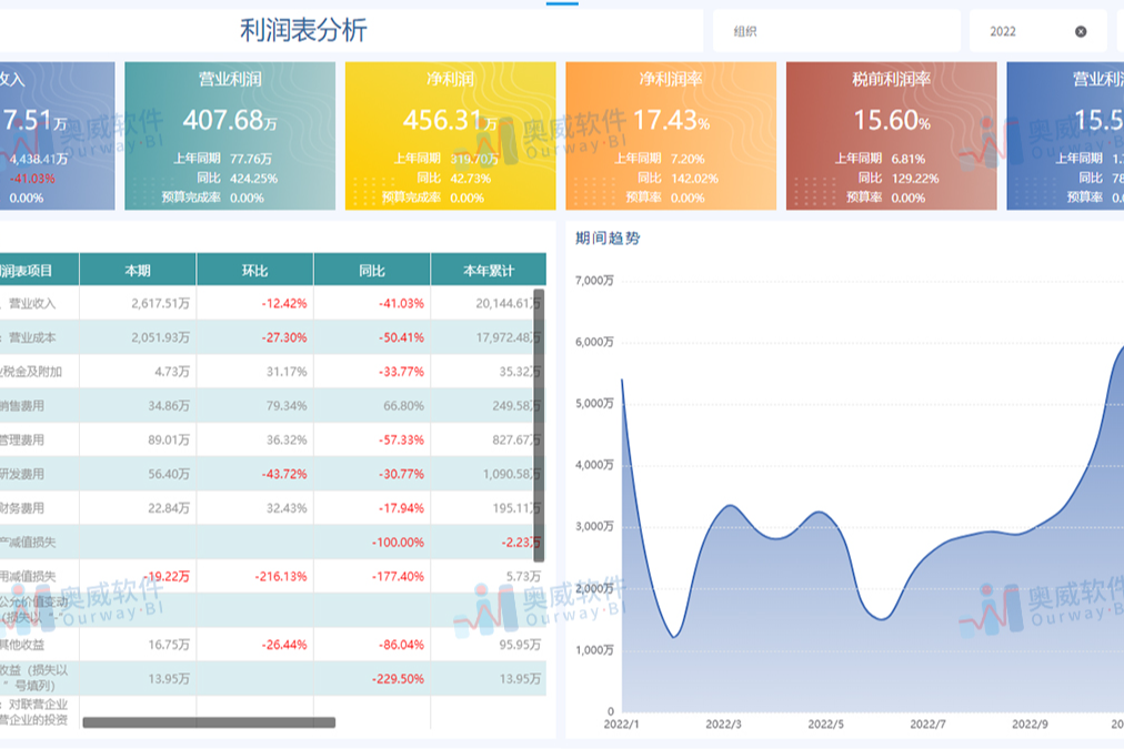 真心建议，入职业务部门前先学会BI数据分析