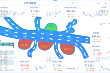 天呐，我找到财务报表开发的通关密码了！