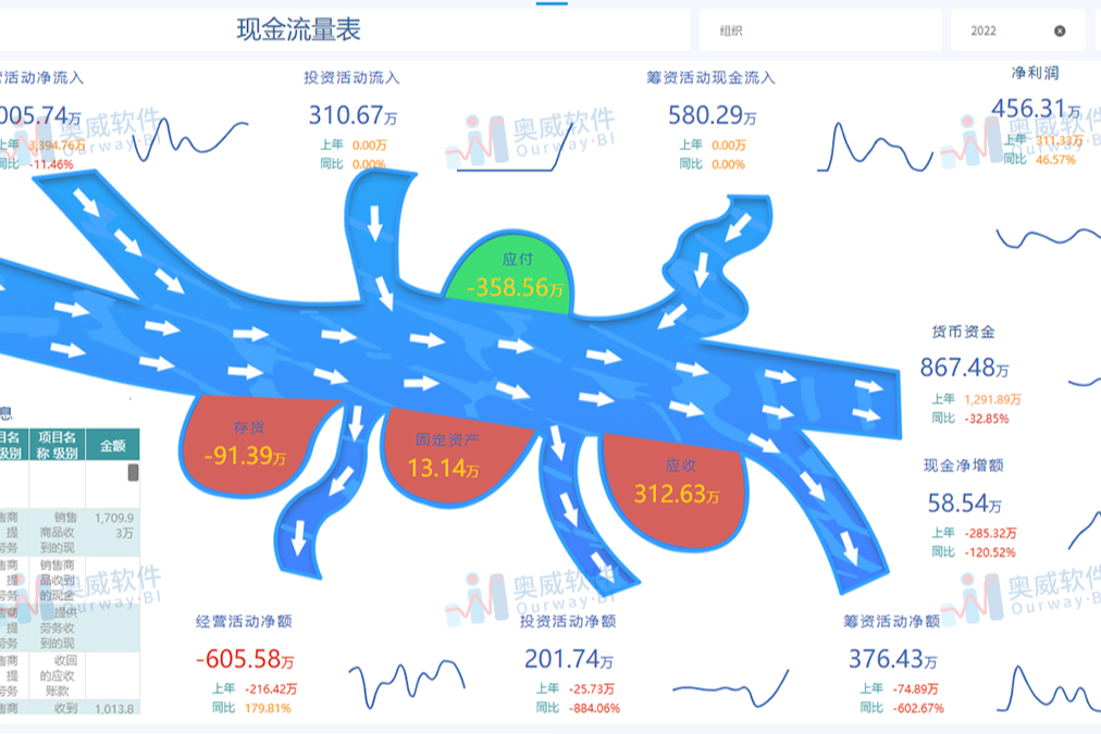 天呐，我找到财务报表开发的通关密码了！