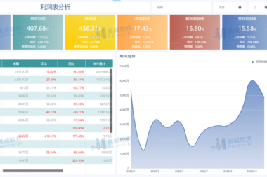 除了帆软BI，还有哪些值得关注的国产BI？