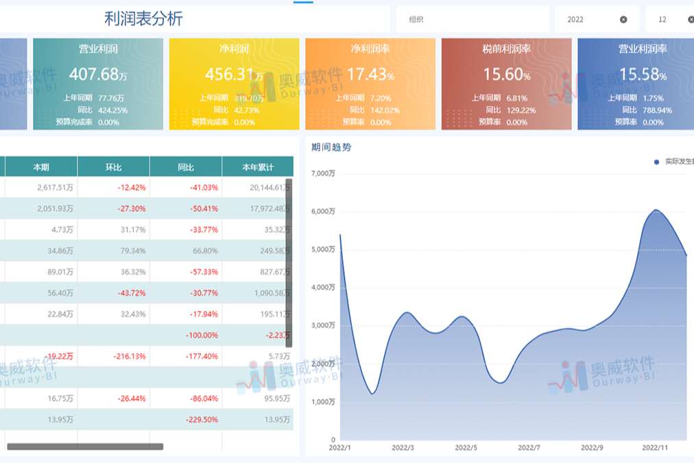 除了帆软BI，还有哪些值得关注的国产BI？
