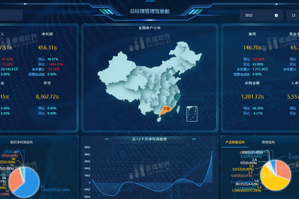 不是tableau用不起，而是奥威BI更适合中国企业