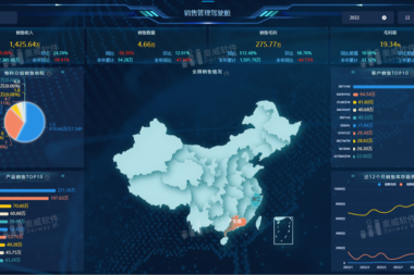 从Tableau和奥威BI，比较国外、国产BI软件