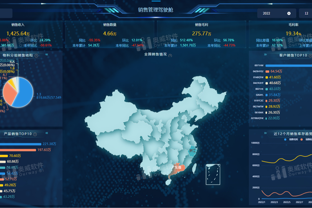 终于有人把帆软BI和奥威BI讲清楚了！