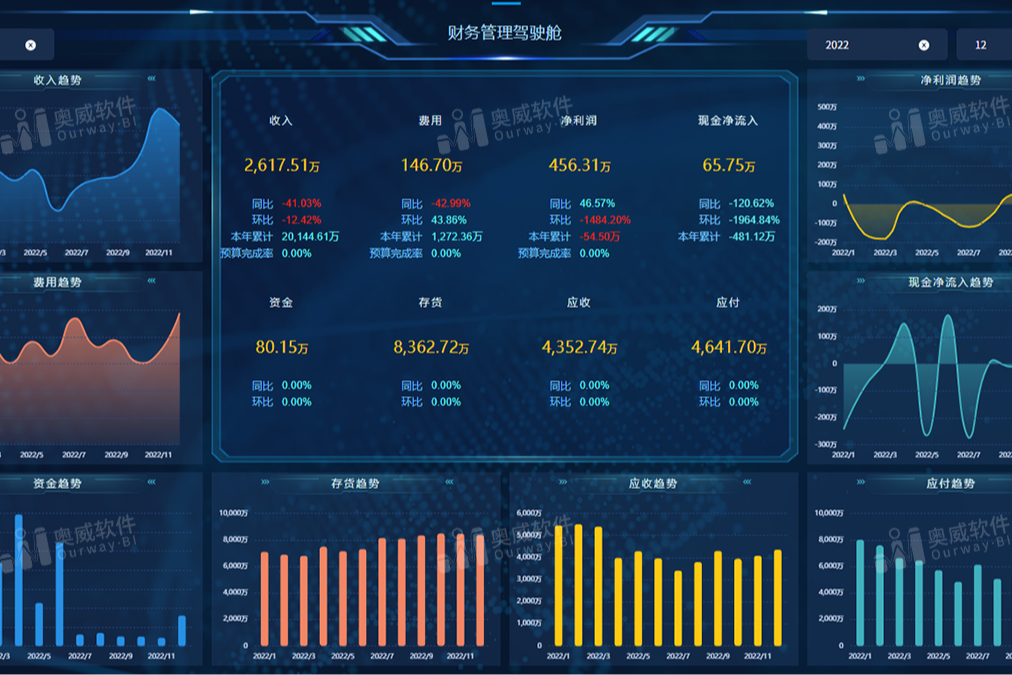 别再错过，100张BI报表，动动手指就能用