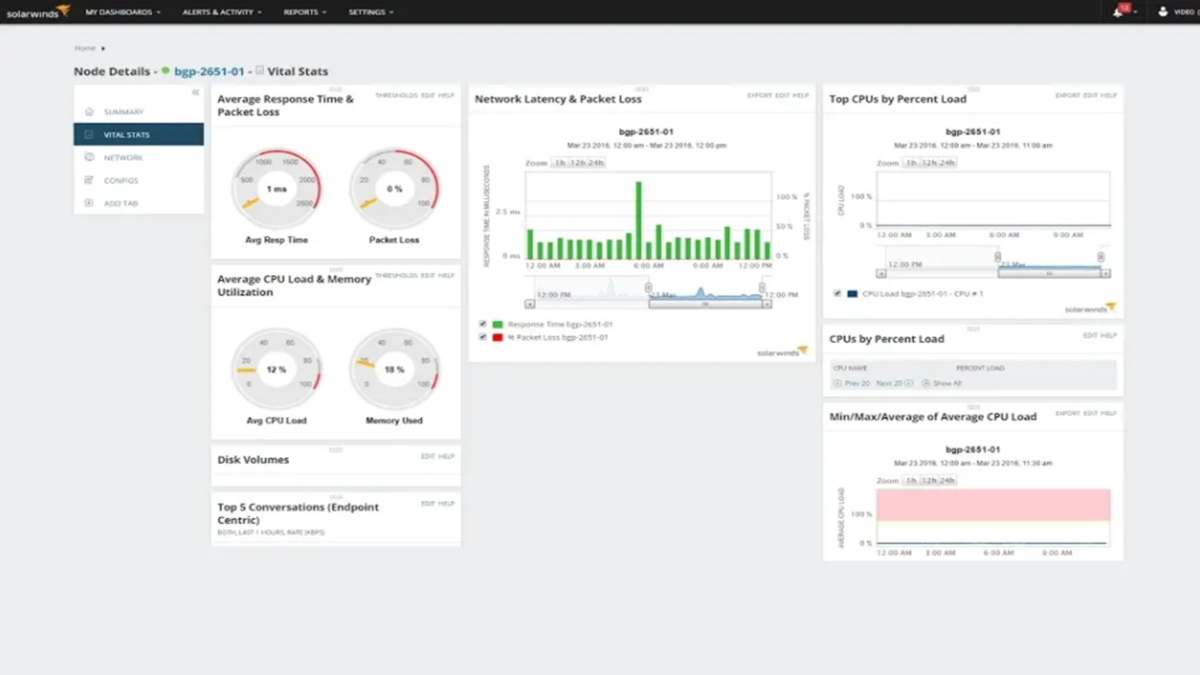 Solarwinds Network Performance Monitor软件界面1