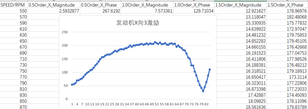 设计仿真 | 基于MSC Nastran悬置优化(三)