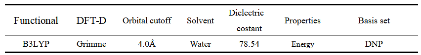 《Chemical Engineering Journal》二氧化碳的直接空气捕集技术（DAC）