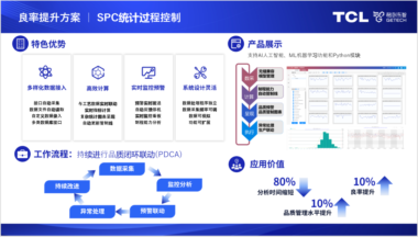 成功案例 | 多维度数据监控，格创东智SPC助力半导体工厂精细化质量管理