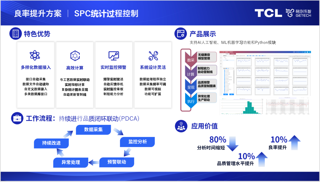成功案例 | 多维度数据监控，格创东智SPC助力半导体工厂精细化质量管理