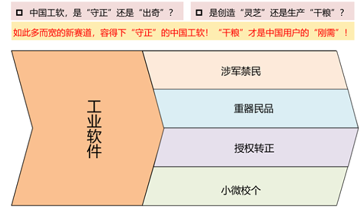 中国工业软件的胜算在哪?