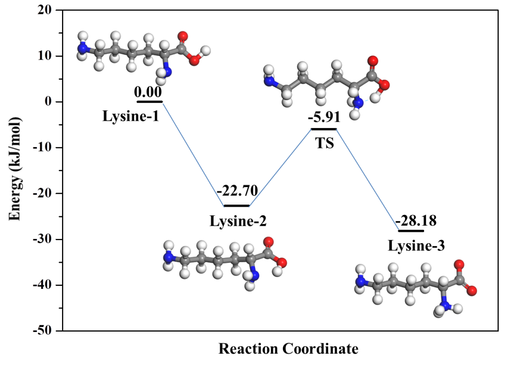 《Chemical Engineering Journal》二氧化碳的直接空气捕集技术（DAC）