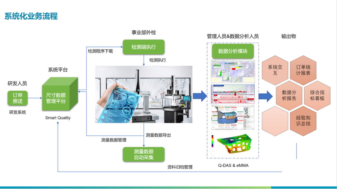 质量管理 | 数字化家电尺寸检测数据管理平台赋能家电行业智能制造