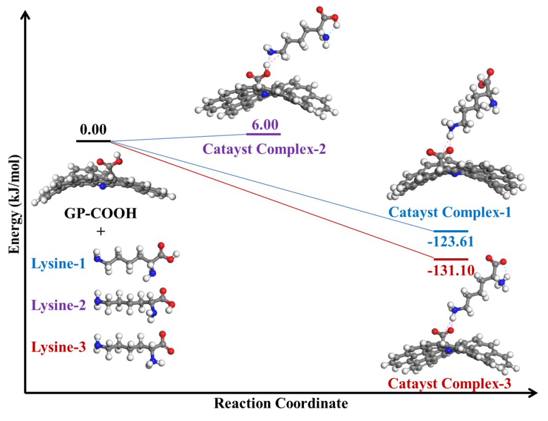 《Chemical Engineering Journal》二氧化碳的直接空气捕集技术（DAC）